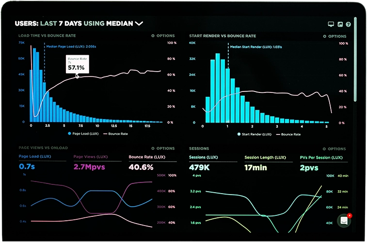 Data-driven dashboard